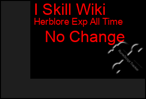 Total Graph of I Skill Wiki