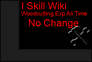 Total Graph of I Skill Wiki