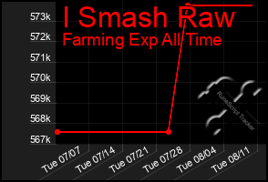 Total Graph of I Smash Raw