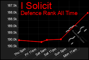 Total Graph of I Solicit