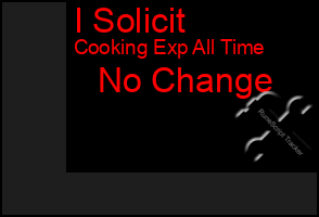 Total Graph of I Solicit