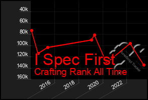 Total Graph of I Spec First