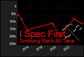 Total Graph of I Spec First