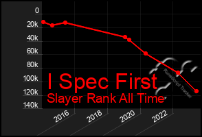 Total Graph of I Spec First