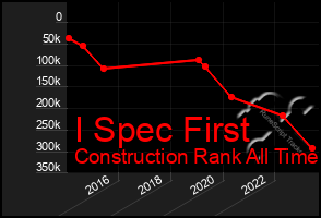 Total Graph of I Spec First