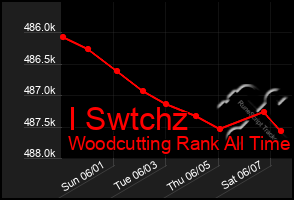 Total Graph of I Swtchz