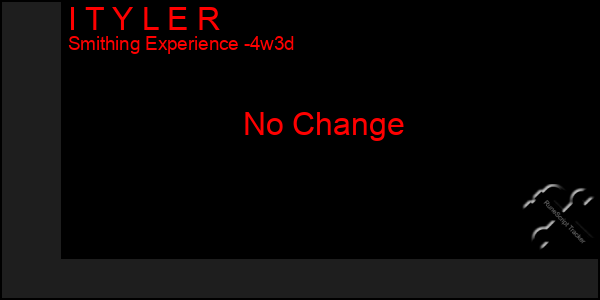 Last 31 Days Graph of I T Y L E R