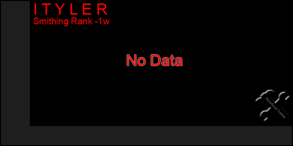 Last 7 Days Graph of I T Y L E R