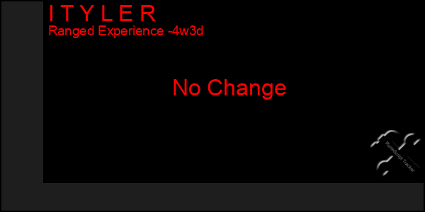 Last 31 Days Graph of I T Y L E R