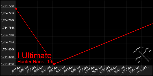 Last 24 Hours Graph of I Ultimate