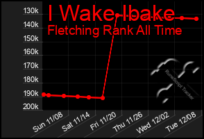 Total Graph of I Wake Ibake