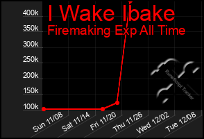 Total Graph of I Wake Ibake