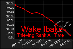 Total Graph of I Wake Ibake