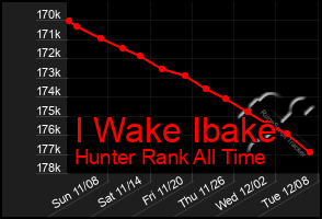 Total Graph of I Wake Ibake