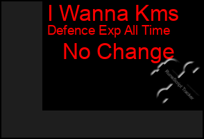 Total Graph of I Wanna Kms