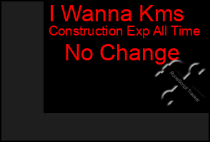 Total Graph of I Wanna Kms