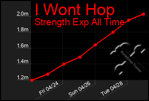 Total Graph of I Wont Hop