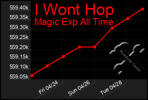 Total Graph of I Wont Hop