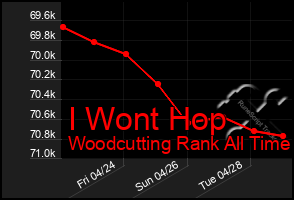 Total Graph of I Wont Hop