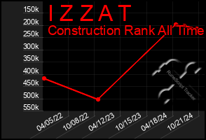 Total Graph of I Z Z A T