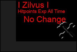 Total Graph of I Zilvus I