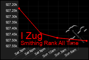 Total Graph of I Zug