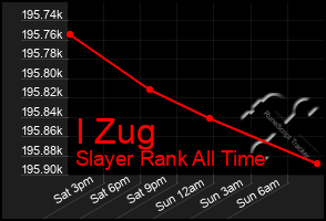 Total Graph of I Zug