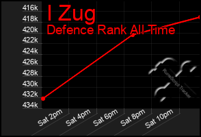 Total Graph of I Zug