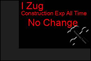 Total Graph of I Zug