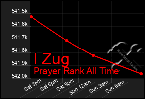 Total Graph of I Zug