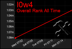 Total Graph of I0w4