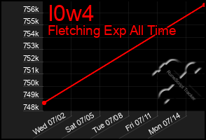 Total Graph of I0w4