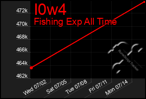 Total Graph of I0w4