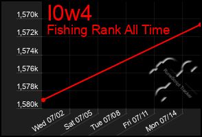 Total Graph of I0w4