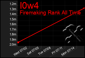 Total Graph of I0w4