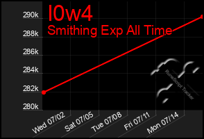 Total Graph of I0w4