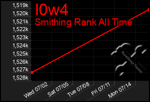 Total Graph of I0w4