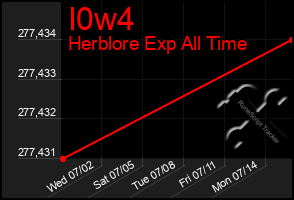 Total Graph of I0w4
