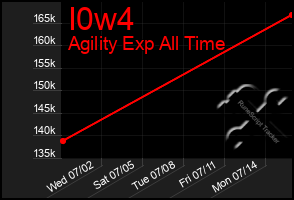 Total Graph of I0w4