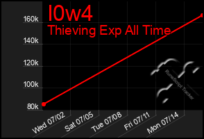 Total Graph of I0w4