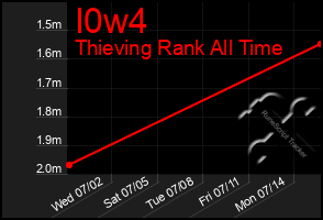 Total Graph of I0w4