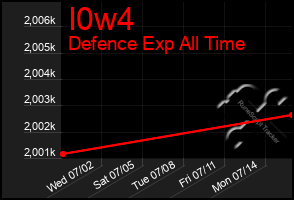 Total Graph of I0w4