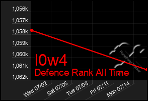 Total Graph of I0w4