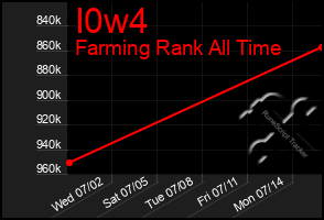 Total Graph of I0w4