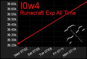 Total Graph of I0w4