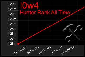 Total Graph of I0w4