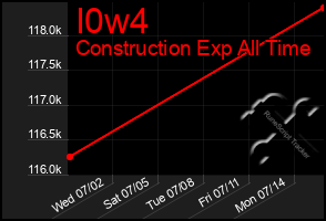 Total Graph of I0w4