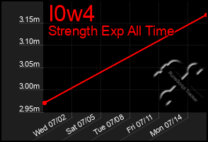 Total Graph of I0w4