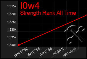 Total Graph of I0w4
