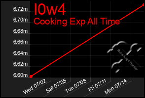 Total Graph of I0w4
